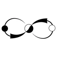 The Dialectics