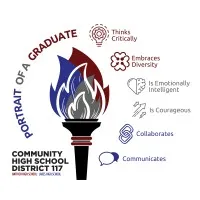 Community High School District 117
