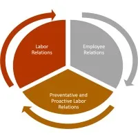 Employee and Labor Relations Academy