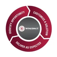 Total Energy Systems, LLC