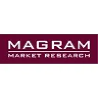 Magram Market Research