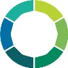 Bluegrass Integrated Communications Bluegrass Integrated Communications