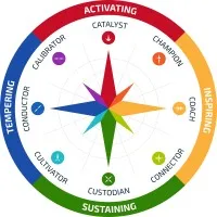 Contribution Compass