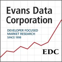 Evans Data Corporation