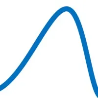 Skew The Script