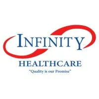 Infinity Healthcare (Pvt) Ltd - Laboratories