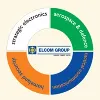 ELCOM INNOVATIONS ELCOM INNOVATIONS
