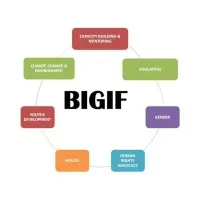 BIGIF NGO BIGIF NGO
