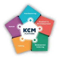 KCM Group