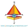 Sanex Packaging Connections Pvt Ltd Sanex Packaging Connections Pvt Ltd
