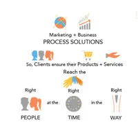 Professional Excellence