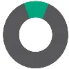 Cities for Financial Empowerment Fund Cities for Financial Empowerment Fund