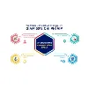 3F Solutions 3F Solutions