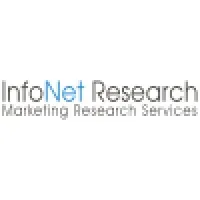 InfoNet Research InfoNet Research
