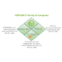 Fortune 7, Inc. Fortune 7, Inc.