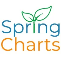 SpringCharts Complete EHR & RCM
