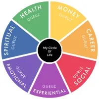 Zenguruz Online Private Limited