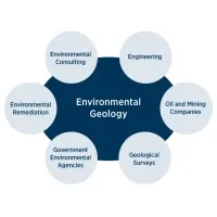 Environmental Geology Forum email format