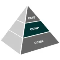 CCNA, CCNP & CCIE Certifications Exam Dumps CCNA, CCNP & CCIE Certifications Exam Dumps