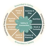 Kaizen Nutrition and Wellness, LLC Kaizen Nutrition and Wellness, LLC