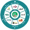 Making The Difference - NGO