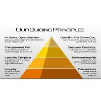 WyzMindz Solutions Pvt. Ltd.