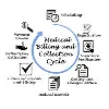 Remote Medical Billing Remote Medical Billing