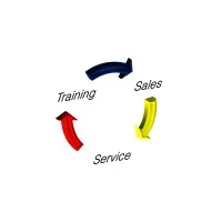 TSS Associates, Inc. | Training - Sales - Service
