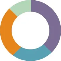 Dashboard Marketing Inc.