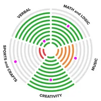 Verbatoria - Talent Quotient
