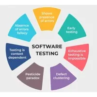 QA TESTERS SQUAD QA TESTERS SQUAD