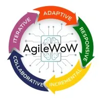 AgileWoW AgileWoW