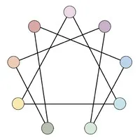 Enneagram With Kate Enneagram With Kate