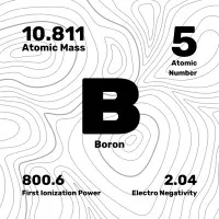 Boron Corp Boron Corp