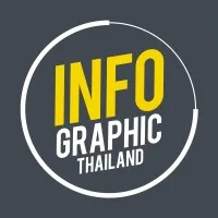 Infographic Thailand