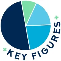 Key Figures Cooperative Key Figures Cooperative