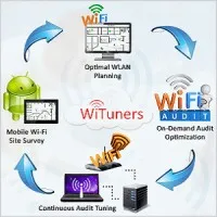 WiTuners