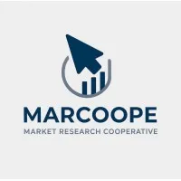 Marcoope Limited (MRCo)