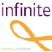 Infinite Global Solutions Infinite Global Solutions