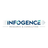 Infogence Research & Consulting Pvt Ltd