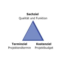 Microsoft Project Management