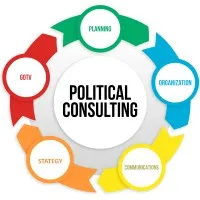 Democratic Organization for Civic Knowledge