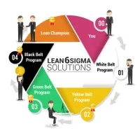 Lean6Sigma Solutions