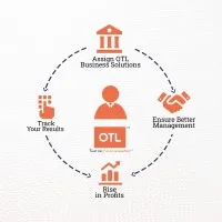 OTL Business Solutions Private Limited (OTL)