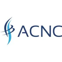 Anesthesiology Consultants of North Carolina