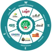 Making The Difference - NGO