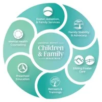 Arkansas Baptist Children & Family Ministries (ABCFM) Arkansas Baptist Children & Family Ministries (ABCFM)