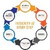 Ortec Inc. Ortec Inc.