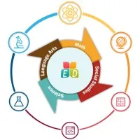 Edupotion elearning Services Pvt. Ltd.