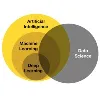 Analytics Circle